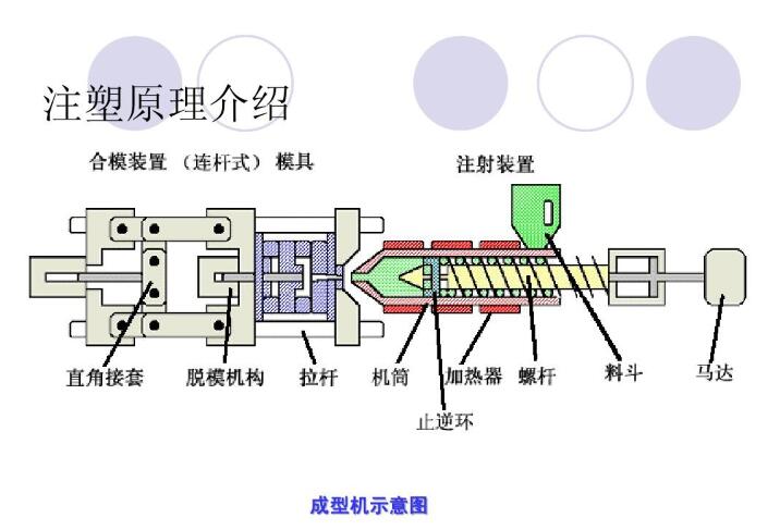 注塑機(jī)示意圖