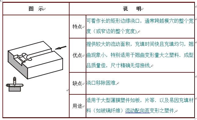 注塑模具邊緣薄片澆口或薄膜澆口應(yīng)用