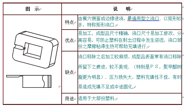 注塑模具設(shè)計(jì)直進(jìn)點(diǎn)或側(cè)面澆口應(yīng)用