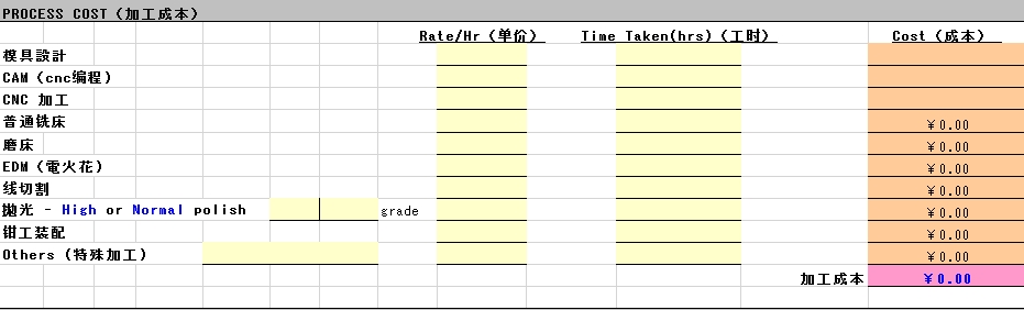 注塑分模具報(bào)價(jià)析表_加工成本