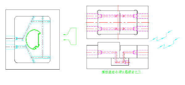 冷卻水道2D形式