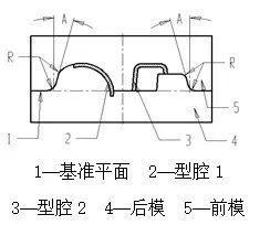 分模面轉(zhuǎn)折位