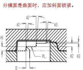 臺(tái)階型分模面臺(tái)階頂面與根部的水平距