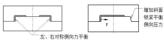 模具設(shè)計(jì)利用模具結(jié)構(gòu)平衡