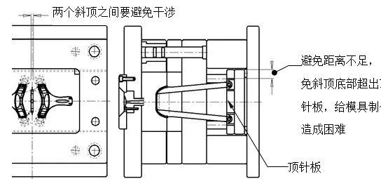 模具設(shè)計(jì)滿(mǎn)足模具結(jié)構(gòu)空間要求