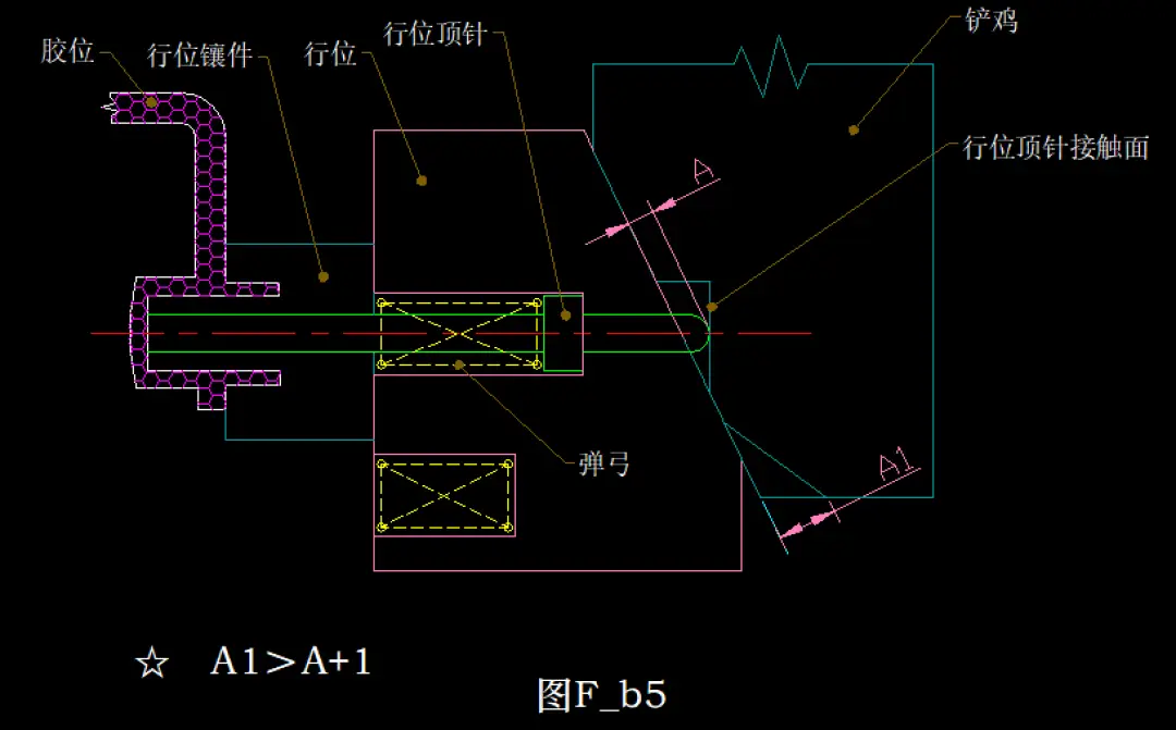 注塑模具行位頂針設(shè)計(jì)