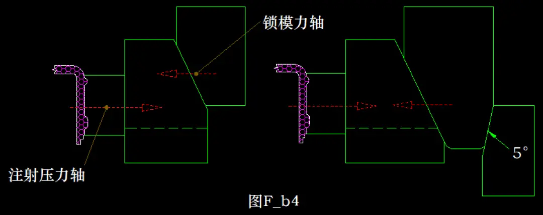 行位運(yùn)動(dòng)設(shè)計(jì)